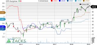 factors to know ahead of herbalifes hlf q4 earnings nasdaq