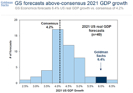 Today's market crash has triggered worries of a scenario like last year's when nationwide lockdown had left the stock market bleeding with benchmark indices plummeting around 40 per cent in a span. Goldman Sachs Says The S P 500 Will Rise 14 In 2021 Here S The Road Map Marketwatch