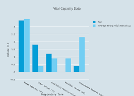 vital capacity data bar chart made by suehong plotly