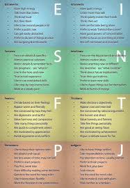 Pin On Myers Briggs Personality Types