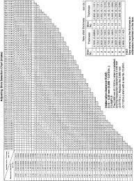 Repair Guides