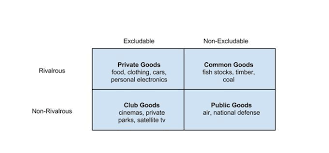 Maybe you would like to learn more about one of these? Public Goods Boundless Economics