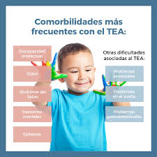 El efecto de estos trastornos o enfermedades adicionales. Que Son Las Comorbilidades Y Cuales Son Las Mas Frecuentes Con El Tea Teadoro