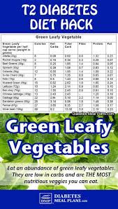 7 day oatmeal diet plan is a balanced calorie diet that requires you to replace at least two meals of the day with oatmeal. 76 Pre Diabetic Diet Plan Ideas In 2021 Diabetic Diet Diabetic Health Diabetes Information