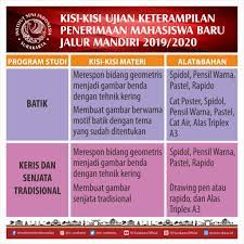 Kisi kisi ujian mandiri uin walisongo. Kisi Kisi Ujian Keterampilan Penerimaan Mahasiswa Baru Jalur Mandiri 2019 2020 Seleksi Penerimaan Mahasiswa Baru Spmb
