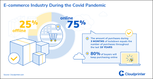 We cater for all services with good quality guaranteed on time delivery. Market The Global Impact Of Covid 19 On The Printing Industry Beyond Print De