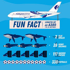 Malaysia is a country in southeast asia with two regions: Malaysia Airlines Promotions Offer Klia2 Info