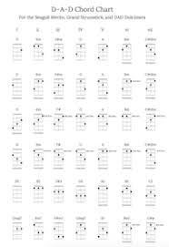 dad chord chart for merlin grand strumstick dad