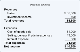 Bookkeeping Balance Sheet And Income Statement Are Linked Accountingcoach