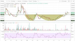 Crypto Update Bullish Breakouts For Etc Iota And Lsk