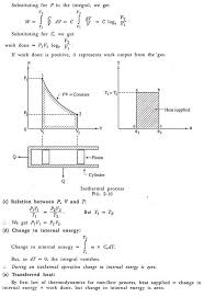 Thermodynamic Processes And Equations