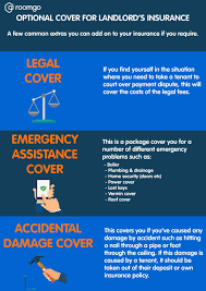 That makes saving money on your landlord insurance a priority. What Is Landlord Insurance And What Does It Cover Roomgo