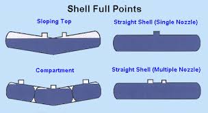 Union Tank Car Blue Book Tank Car Gauging And Gauge Tables