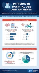 Image result for infographics