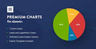 Premium Charts For Elementor Design Ideas Chart Radar