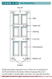 The standard height of the rough opening for a door is the door height plus 2 5/8 inches. Interior Doors Choosing And Installing Interior Doors
