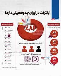 اینفوگرافی/ اینترنت در ایران چه وضعیتی دارد؟ | اقتصاد24