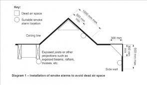 General residential smoke alarm requirements: Smoke Alarms Not To Be Located In Dead Air Space Department Of Mines Industry Regulation And Safety