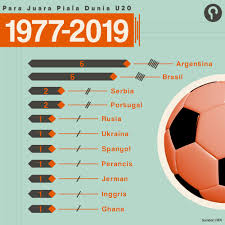 Usaha untuk menggenggam harapan dilakukan dengan berbagai masa depan lebih baik hanya akan kita dapat apabila kita melakukan hal saat ini dengan cara yang lebih baik dari apa yang dilakukan banyak. Mengintip Masa Depan Sepakbola Indonesia Melalui Piala Dunia U20 Pandit Football Indonesia