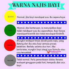 Najis berwarna hitam atau hijau gelap adalah normal untuk tiga hari pertama kelahiran. Yons Baby Shop Rawang Ketahui Warna Najis Bayi Anda Normal Atau Tidak 1 Newborn Baru Lahir Biasanya Pada Usia 1 3 Hari Hitam Kehijauan Sedikit Melekit Lekit