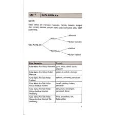 Kata nama am tak hidup bukan abstrak. Kata Nama Am Tak Hidup Bukan Institusi Abstrak Berbilang
