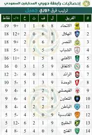 يخوض نادي الهلال مواجهة قوية أمام العين اليوم في تمام الساعة الثالثة وخمس دقائق مساء بتوقيت ويرغب نادي الهلال في خطف نقاط الفوز التي تمنحه تفوقا في جدول ترتيب الدوري السعودي للمحترفين، وتجعله يرتقي للمركز الثاني. Ù…Ø¨Ø§Ø±ÙŠØ§Øª Ø§Ù„ÙŠÙˆÙ… Ø§Ù„Ø³Ø¹ÙˆØ¯ÙŠÙ‡