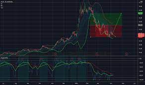 Plug power sales for all of 2019 are expected to come in. Wh0gw4eeb 7ztm