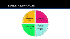 Penyata kewangan pibg 2019 pages 1 7 text version anyflip. Eppm2114 Pengurusan Kewangan Ppt Download