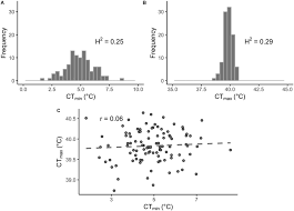Sejarah penubuhan iab yang dahulunya adalah dikenali sebagai. Frontiers Integrating Gwas And Transcriptomics To Identify The Molecular Underpinnings Of Thermal Stress Responses In Drosophila Melanogaster Genetics