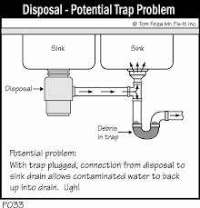 new disposal backing up misterfix it.com