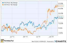 why some pfizer inc investors are kicking themselves now