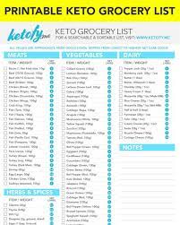 Keto Results Keto Grocery List With Net Carbs Printable Downloa Diet Grocery Lists Keto Grocery List Keto Diet Food List