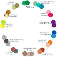 Painting your room green is even supposed to prevent nightmares…another plus for a bedroom paint color (especially for a child's room). Interior Painting Can Set Mood Ct Simsbury Avon Farmington Paint Colors For Home Interior Paint Colors Interior Paint