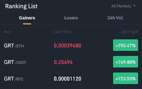 Litecoin was created to complement bitcoin as silver to bitcoin's gold, and so far it has succeeded in that by being in the list of top 10 cryptocurrencies since 2012. What S Happening Grt Is 755 Up What Have I Missed Cryptocurrency