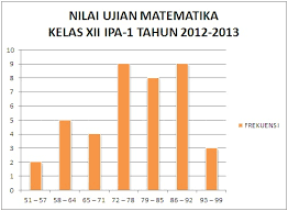 Penyajian Data Dalam Bentuk Grafik Reefumi19