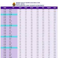 Terengganu, marang, kuala nerus  55  besut, setiu  56  hulu terengganu  57  dungun, kemaman  58  kuala lumpur, putrajaya  59  labuan. Ramadhan Kareem Waktu Berbuka Imsak Dan Solat Negeri Terengganu Vitamin Wawa Pengedar Shaklee Aktif