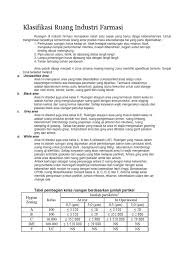 We did not find results for: Klasifikasi Ruang Industri Farmasi