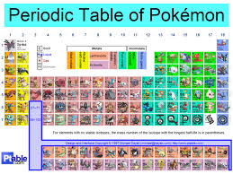 Periodic Table Of Pokemon By Akatsuki Rex519 Periodic Table Pokemon Akatsuki