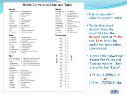 Ppt International System Of Units Unit Conversion Gary