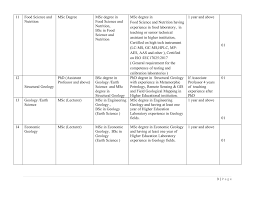 Abyssinia vacancy, addis ababa, ethiopia. Odaa Technology Posts Facebook