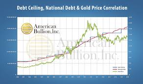 Unstoppable National Debt Increase And Its Correlation To
