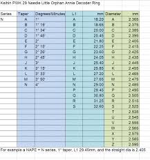 Keihin Jet Size Chart Www Bedowntowndaytona Com