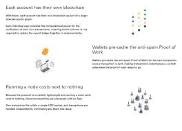 Beginners Guide To Nano Xrb Raiblocks Info Review How