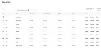 Mogocrypto is a cryptocurrency trading platform in canada. How To Buy Crypto To Start Trading Trend Surfers