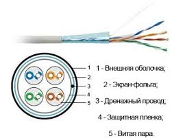 21 posts related to legrand rj45 socket wiring diagram. Rj 45 Pinout Socket Connection Of Internet Sockets Legrand Loop Diagram Connecting An Internal Internet Socket