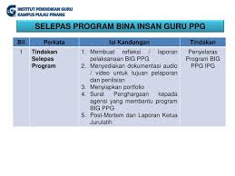 Program ni program outdoor yang mana kita perlu merancang , melaksanakan program tu sendiri mengikut kumpulan kelas masing2. Ppt Program Bina Insan Guru Bagi Program Pengsiswazahan Guru Ppg Powerpoint Presentation Id 4751205