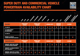 2020 Ford Super Duty Engine Chart The Fast Lane Truck