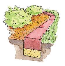 Edging your pond will give it a finished look. How To Install Brick Edging In Your Garden Garden Gate