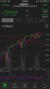 If you buy, a bot allows you can set of significant diversification. How To Configure Thinkorswim For Day Trading Reddit Intraday Secret Signal Indicator Ezas