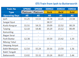Di bawah kami kongsikan informasi jadual bas dan senarai harga tambang bas ke ipoh. Ipoh To Butterworth Ets Ktm From Rm 19 00 Busonlineticket Com